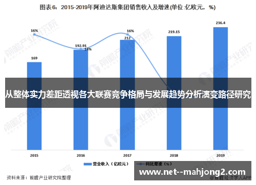 从整体实力差距透视各大联赛竞争格局与发展趋势分析演变路径研究